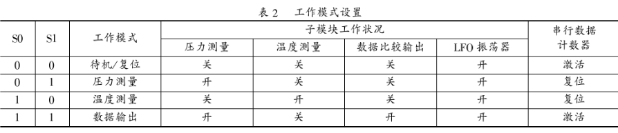 采用MPXY8020传感器和MC68HC908RF2实现汽车轮胎压力检测系统设计,第4张