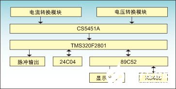 基于AD转换芯片加微处理器实现三相多功能电表设计,基于A/D转换芯片加微处理器实现三相多功能电表设计,第2张