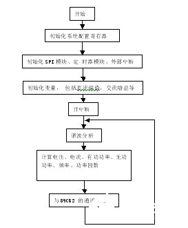 基于AD转换芯片加微处理器实现三相多功能电表设计,第5张