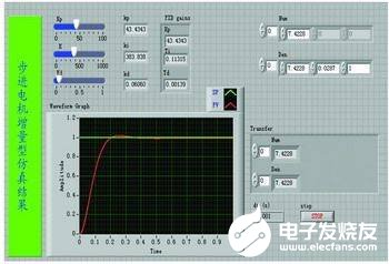 基于LabVIEW软件平台实现增量型PID控制器的设计与应用研究,第19张 基于LabVIEW软件平台实现增量型PID控制器的设计与应用研究,第19张