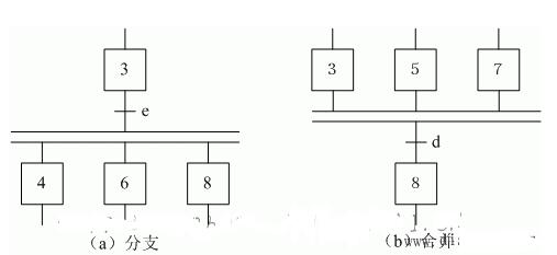 PLC的顺序功能图,第3张 PLC的顺序功能图,PLC的顺序功能图,第3张