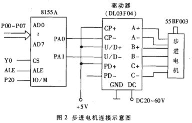 基于PC机和单片机实现平行缝焊机系统的设计,第3张