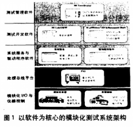 自动化测试系统面临的设计挑战及解决方案分析,自动化测试系统面临的设计挑战及解决方案分析,第2张