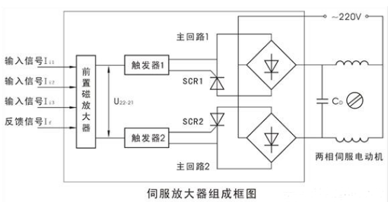 什么是伺服放大器，它的作用原理分析,什么是伺服放大器，它的作用原理分析,第2张