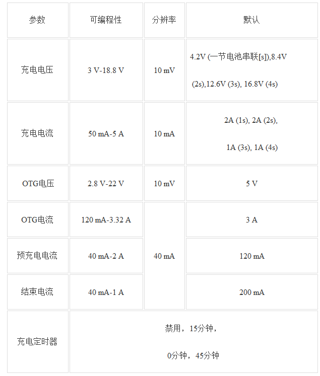 单芯片充电器USB Type-C™供电设计案例,第2张 单芯片充电器USB Type-C™供电设计案例,单芯片充电器USB Type-C™供电设计案例,第2张