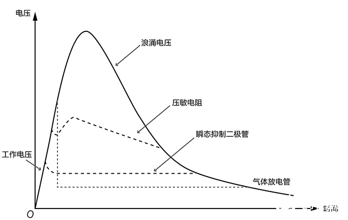 关于RS485端口隔离及保护设计案例,第3张 关于RS485端口隔离及保护设计案例,关于RS485端口隔离及保护设计案例,第3张