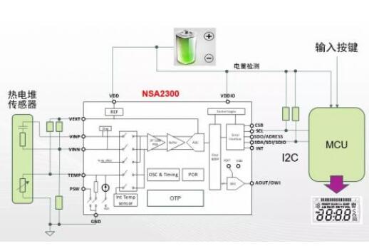 受疫情影响,额温q和热电堆传感器的价格暴涨,第3张 受疫情影响,额温q和热电堆传感器的价格暴涨,受疫情影响,额温q和热电堆传感器的价格暴涨,第3张