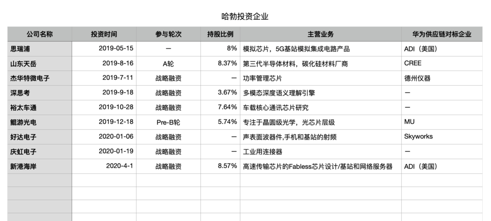华为和他的“备胎”大军们,第4张