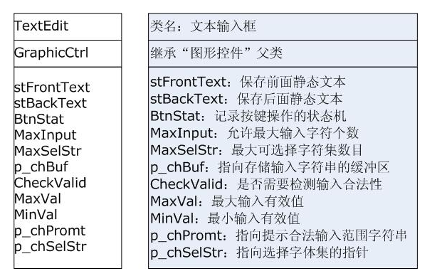 轻量级嵌入式GUI高级功能实现,第9张