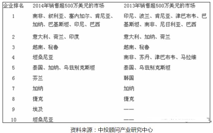 智能电网的发展态势,智能电网的发展态势,第3张