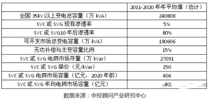 智能电网的发展态势,智能电网的发展态势,第5张