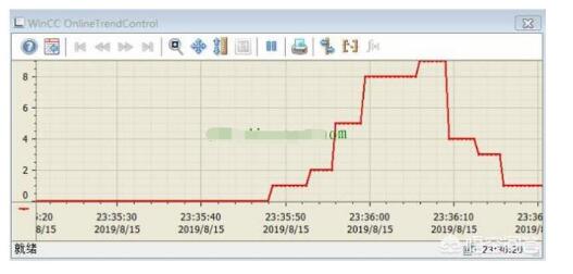 plc控制系统的历史趋势,第4张
