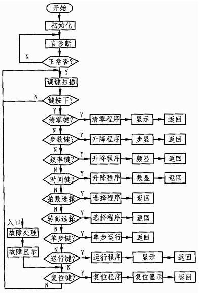 基于C504单片机实现步进电机控制系统的设计,第4张