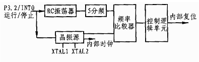 基于C504单片机实现步进电机控制系统的设计,第3张