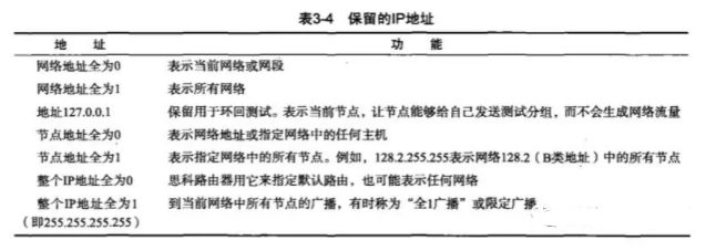 详解IP编址知识点及类型,详解IP编址知识点及类型,第4张