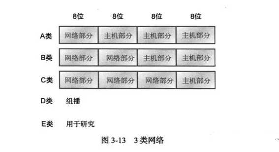 详解IP编址知识点及类型,详解IP编址知识点及类型,第3张