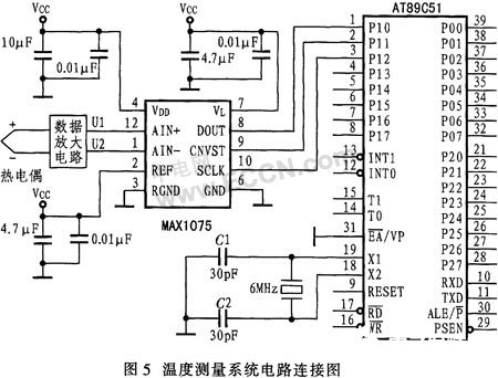 10位模数转换器MAX107275的性能特点和典型应用设计分析,第6张 10位模数转换器MAX107275的性能特点和典型应用设计分析,第6张