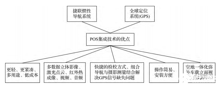 采用空地一体扫描技术的三维扫描设备的应用研究,第3张