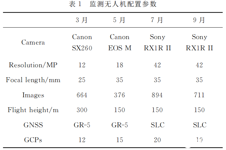利用无人机对目标采煤区域地面进行监测统计分析,利用无人机对目标采煤区域地面进行监测统计分析,第2张