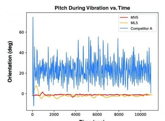 关于Parker MicroStrain传感器测试IMU将产生可处理的现实场景,关于Parker MicroStrain传感器测试IMU将产生可处理的现实场景,第2张