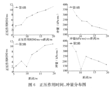 基于MATLAB7．0中GUIDE模板编制实现爆炸冲击波超压测试仪的GUl开发,第6张