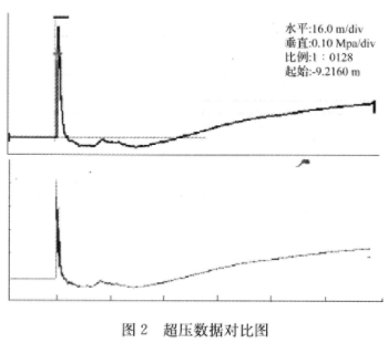 基于MATLAB7．0中GUIDE模板编制实现爆炸冲击波超压测试仪的GUl开发,第3张