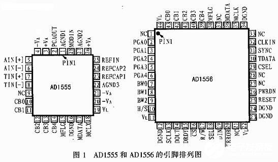 24位∑-Δ模数转换器AD15556的功能特性和应用分析,24位∑-Δ模数转换器AD1555/6的功能特性和应用分析,第2张