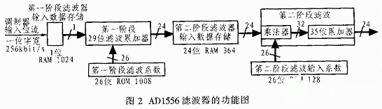 24位∑-Δ模数转换器AD15556的功能特性和应用分析,第3张
