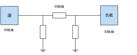 阻抗匹配原理解析,阻抗匹配原理解析,第2张