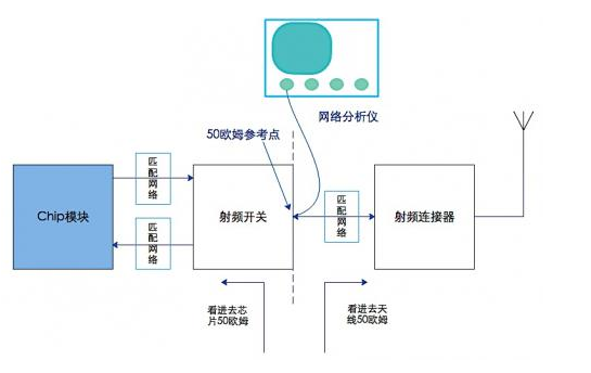 阻抗匹配原理解析,阻抗匹配原理解析,第5张