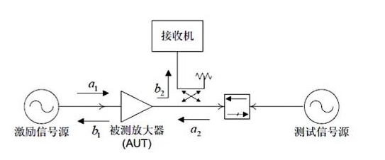 阻抗匹配原理解析,阻抗匹配原理解析,第7张