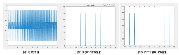 MATLAB信号频谱分析FFT深度解析,第3张 MATLAB信号频谱分析FFT深度解析,MATLAB信号频谱分析FFT深度解析,第3张