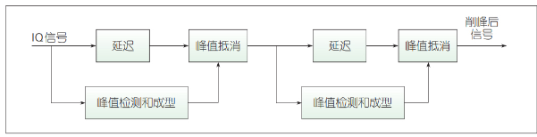 远端射频模块(RRU)关键技术创新及发展趋势解析,第8张 远端射频模块(RRU)关键技术创新及发展趋势解析,远端射频模块(RRU)关键技术创新及发展趋势解析,第8张