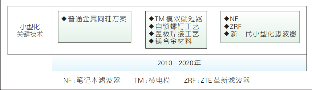 远端射频模块(RRU)关键技术创新及发展趋势解析,第9张 远端射频模块(RRU)关键技术创新及发展趋势解析,远端射频模块(RRU)关键技术创新及发展趋势解析,第9张