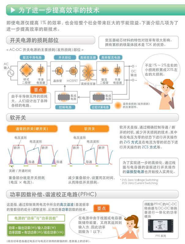 关于开关电源的构造,关于开关电源的构造,第16张