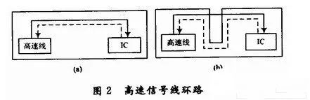 关于DSP电路板的布线和设计,第3张 关于DSP电路板的布线和设计,关于DSP电路板的布线和设计,第3张