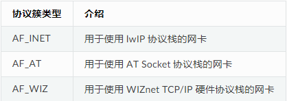 了解协议栈的相关概念,了解协议栈的相关概念,第4张