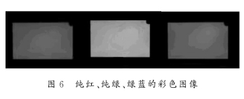 基于FPGA和VHDL语言编程实现液晶屏信号发生器的设计,第6张