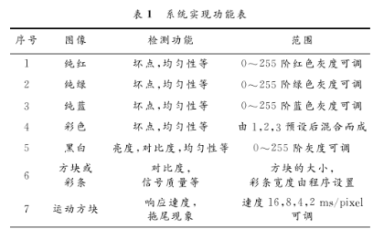 基于FPGA和VHDL语言编程实现液晶屏信号发生器的设计,第5张