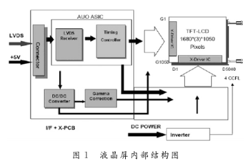 基于FPGA和VHDL语言编程实现液晶屏信号发生器的设计,基于FPGA和VHDL语言编程实现液晶屏信号发生器的设计,第2张