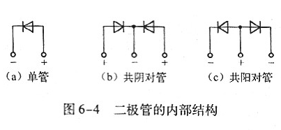 快恢复二极管和超快恢复二极管的电源特性分析,快恢复二极管和超快恢复二极管的电源特性分析,第2张