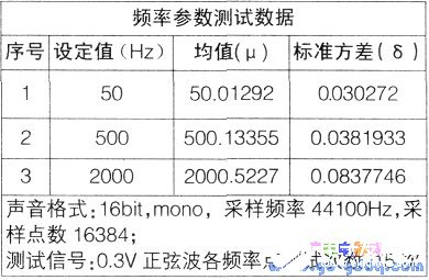 基于LabVIEW软件和计算机声卡实现定量测试和时频分析,基于LabVIEW软件和计算机声卡实现定量测试和时频分析,第5张