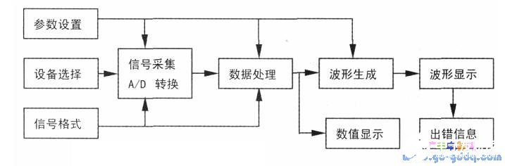 基于LabVIEW软件和计算机声卡实现定量测试和时频分析,基于LabVIEW软件和计算机声卡实现定量测试和时频分析,第4张