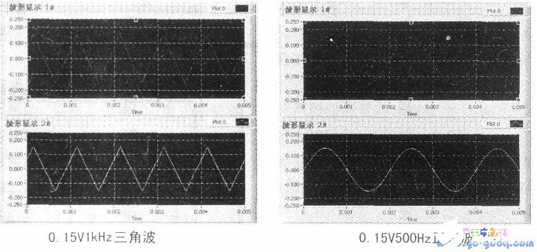 基于LabVIEW软件和计算机声卡实现定量测试和时频分析,基于LabVIEW软件和计算机声卡实现定量测试和时频分析,第10张
