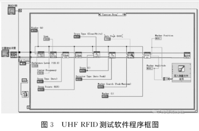 基于LabVIEW开发平台实现读写器自动化测试软件的设计,第4张