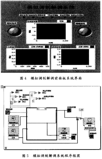 调制和解调的应用原理及如何利用LabVIEW实现系统设计,第7张