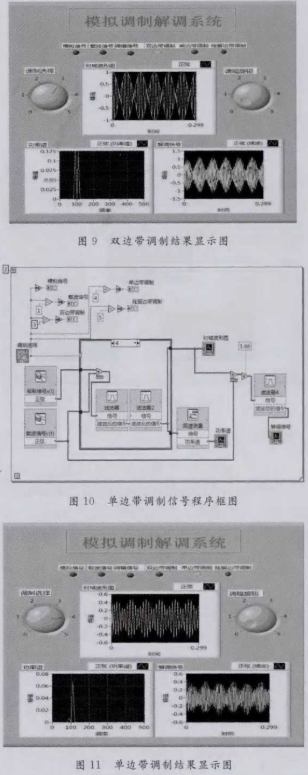 调制和解调的应用原理及如何利用LabVIEW实现系统设计,第9张