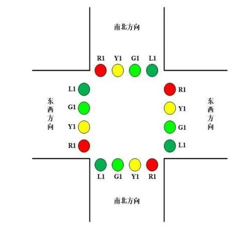 基于FPGA器件和仿真软件实现智能交通灯系统的设计,基于FPGA器件和仿真软件实现智能交通灯系统的设计,第2张