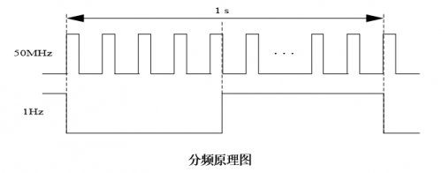 基于FPGA器件和仿真软件实现智能交通灯系统的设计,第7张