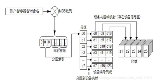 主流分布式存储技术的对比分析与应用,第12张 主流分布式存储技术的对比分析与应用,主流分布式存储技术的对比分析与应用,第12张